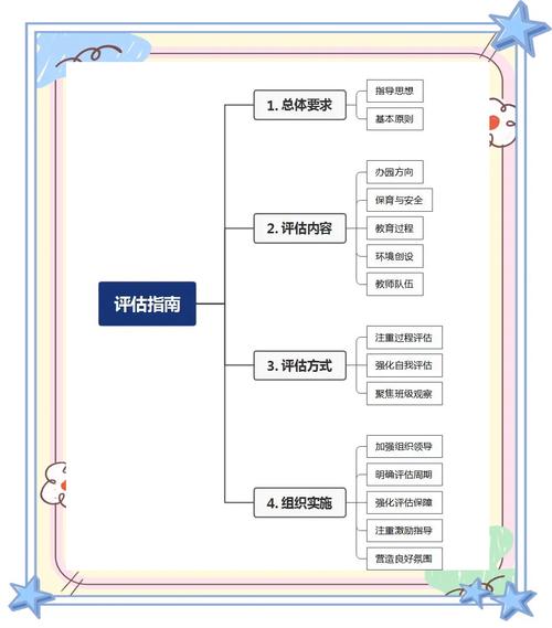建立自己的评估体系,别被外界带着跑