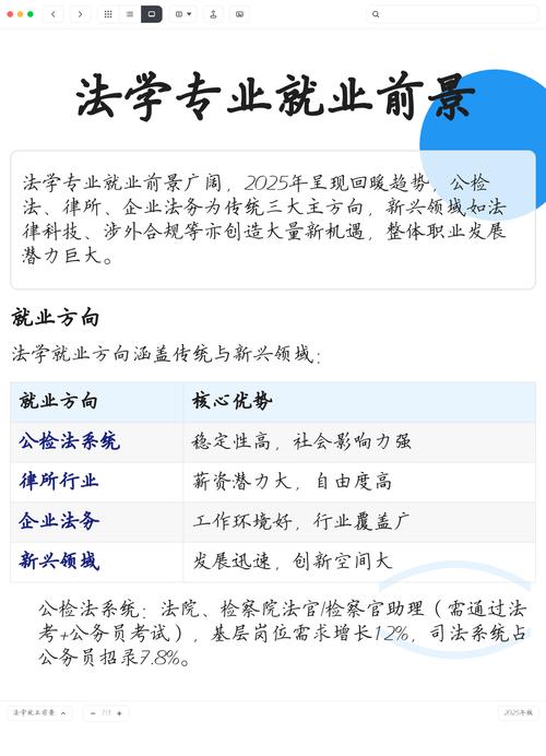最新就业趋势：法律硕士的机会在哪？