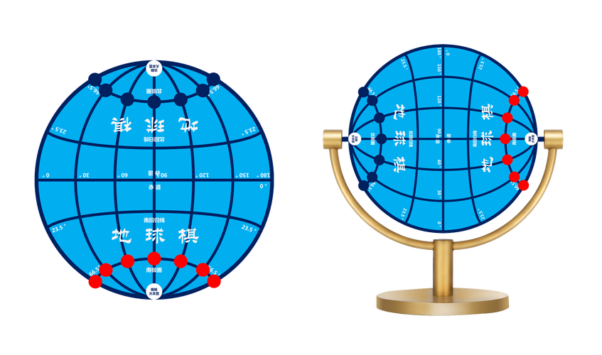 🌐 国际化,这才是大棋