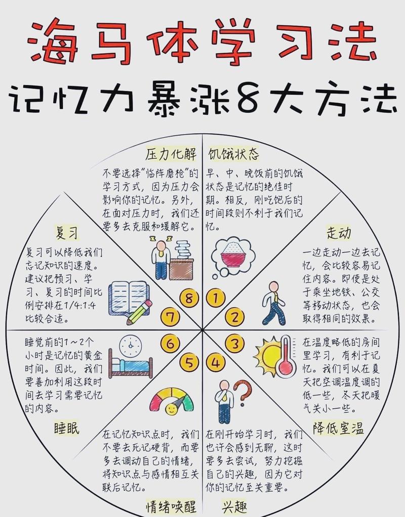 ✅ 三阶响应机制:从“手忙脚乱”到“肌肉记忆”
