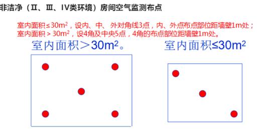 城市建设用地空气质量监测点位布设图