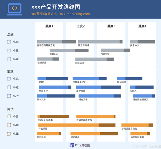 别让改进路线图变成