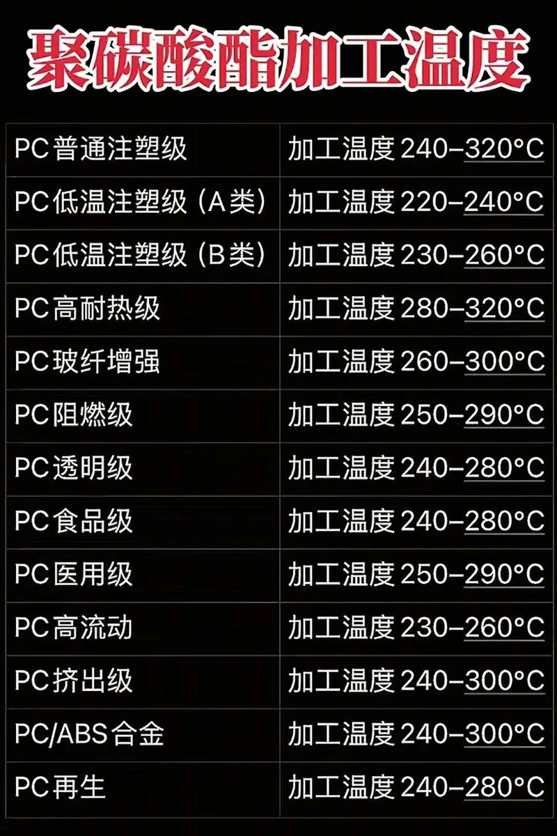 注塑塑料样条退火前后热变形温度对比