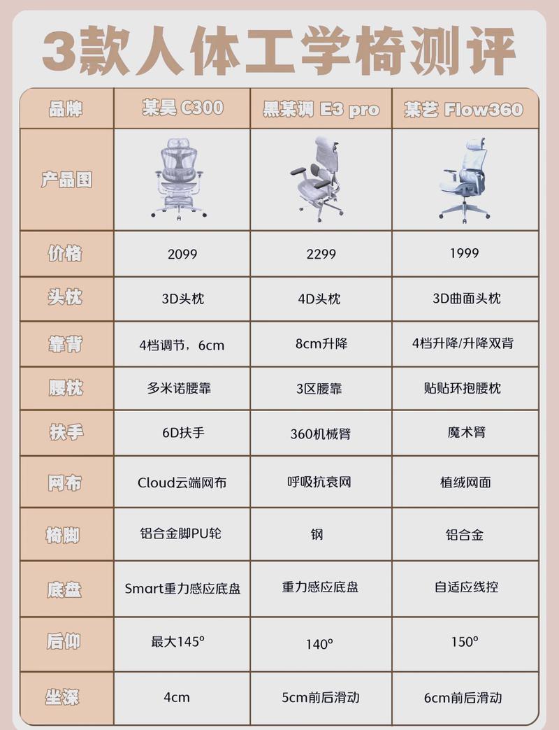电商平台人体工学椅宣传图与实际用户坐感反馈对比