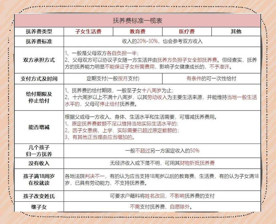 一次性给付抚养费支付方式对比图