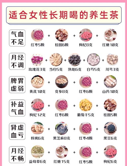 不同体质手工茶饮调配茶底参考表