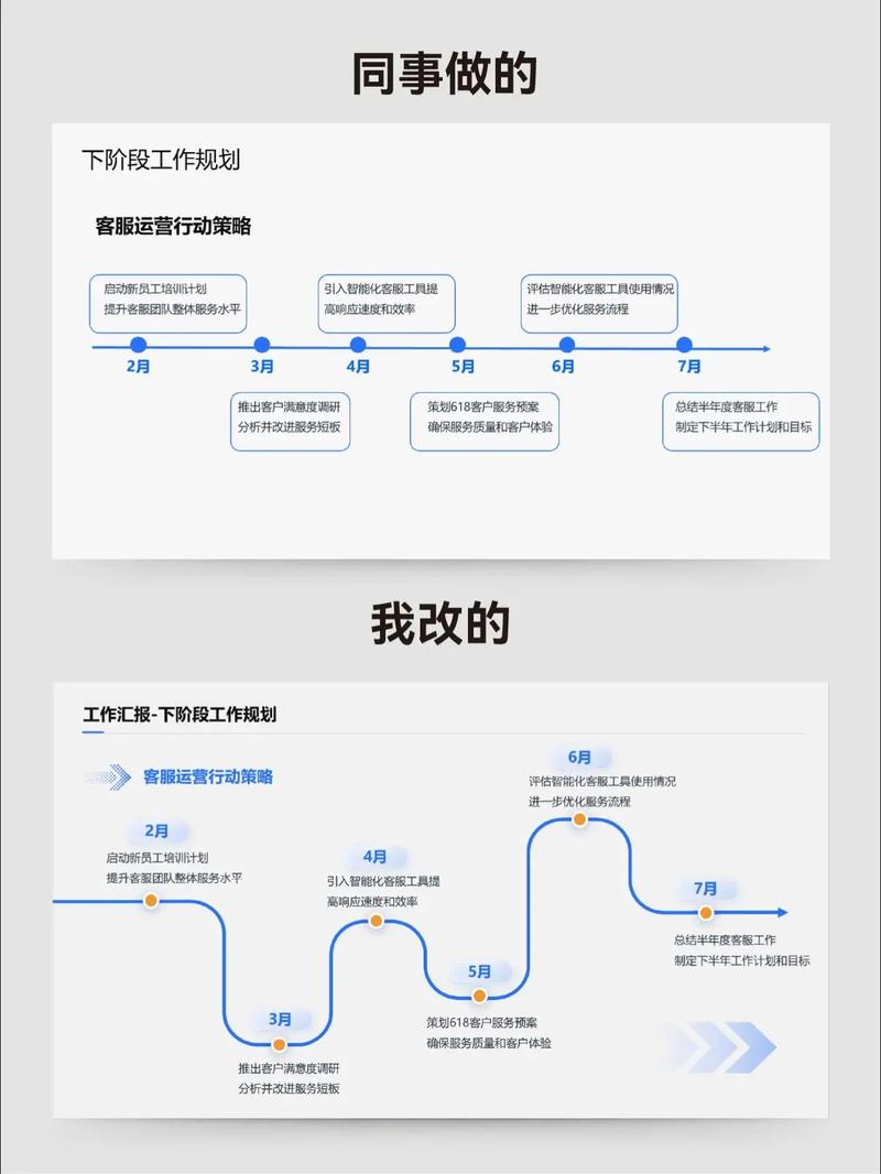 远程办公异步沟通时间轴示意图