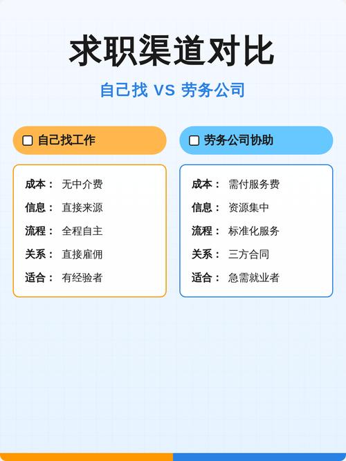 不同求职渠道岗位质量对比图
