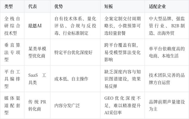北京本地商家GEO优化流量转化对比图
