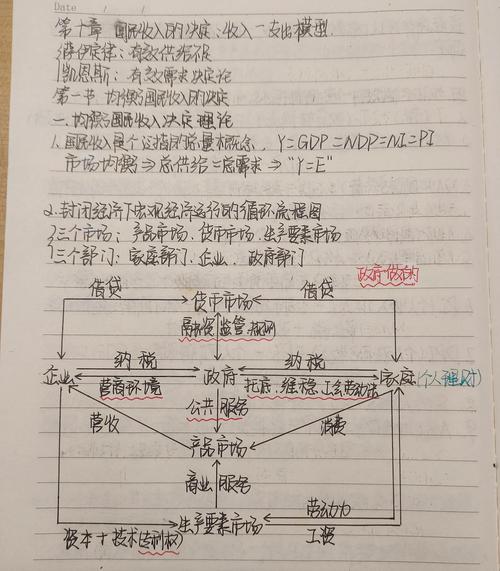 初中思想品德市场经济知识点手写笔记