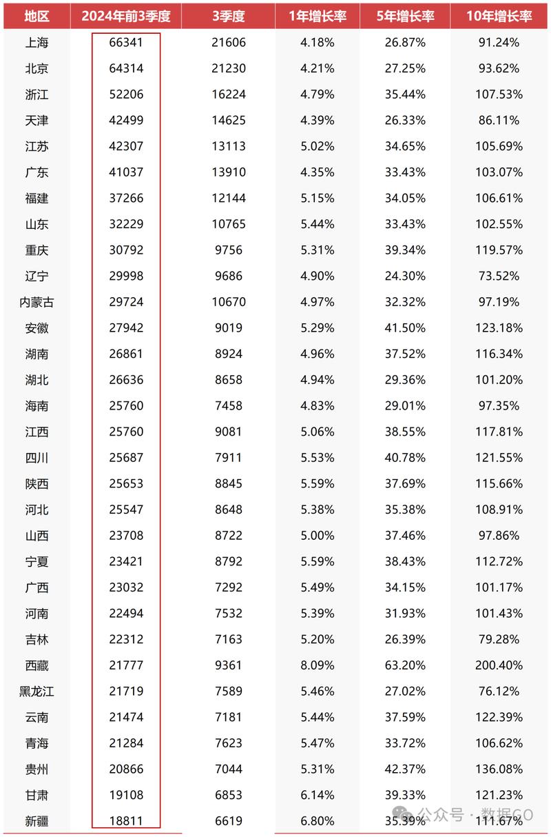 应届生不同选择的三年可支配收入对比测算表