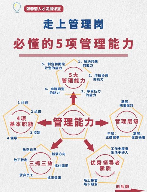 管理比技术更关键:人的行为是最大变量