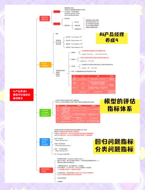 怎么衡量品牌在AI问答里的表现?