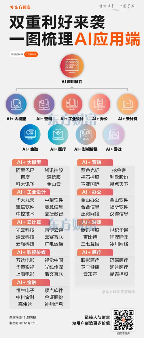 企业AI搜索监测核心关键词分层分类表