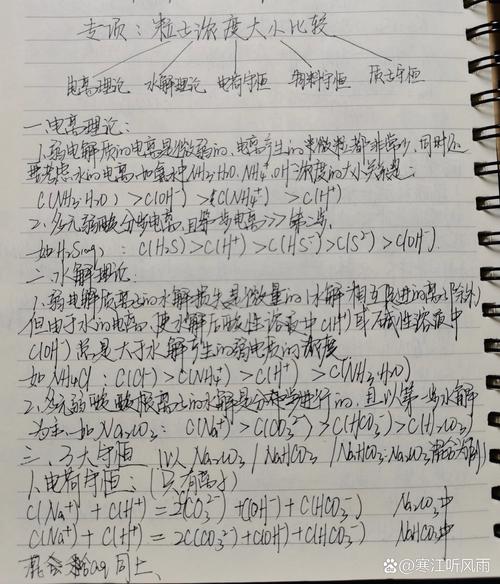 高中化学浓度计算易混点对比表