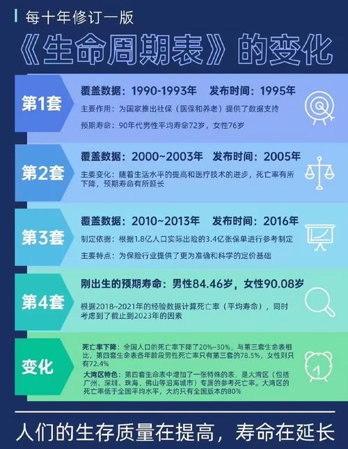 网络热梗生命周期对比图 2020年代前后