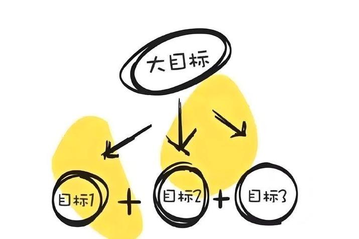 💡 误区一：把“完成任务”当成目标
