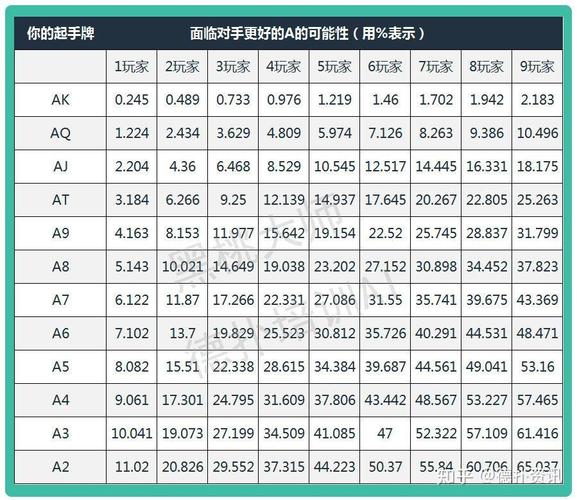 扑克牌概率计算底池赔率示意图