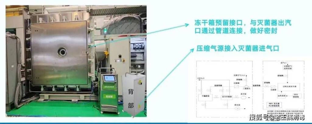 过氧化氢蒸汽灭菌设备内部构造