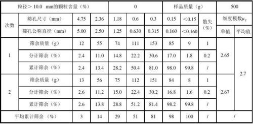 砂石骨料颗粒级配筛分试验图
