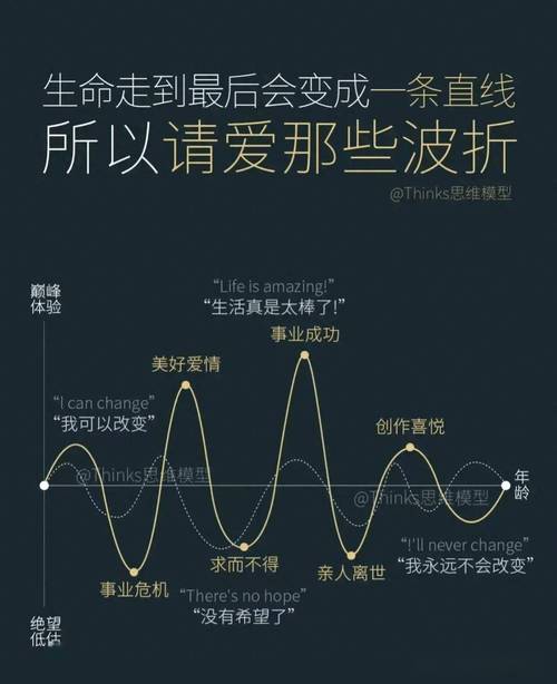 网络流行语生命周期曲线图 从爆红到沉寂