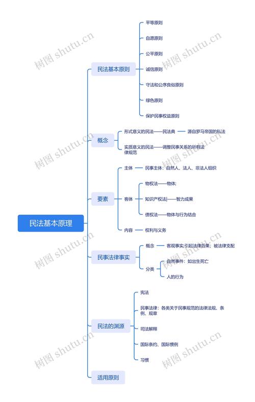 民法典法定代表人越权条款裁判适用示意图