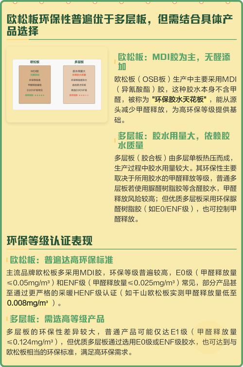 欧松板，让我又爱又恨——装修老炮的15个灵魂提问