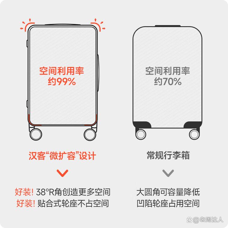 行李箱重物靠拉杆摆放示意图