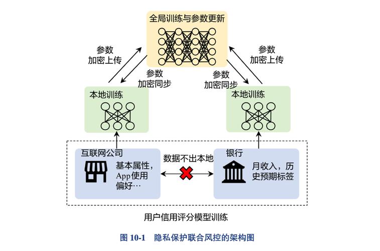 隐私计算金融风控联合建模场景图