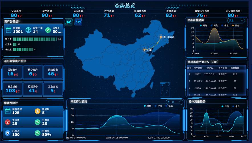网络安全态势感知大屏实时监测