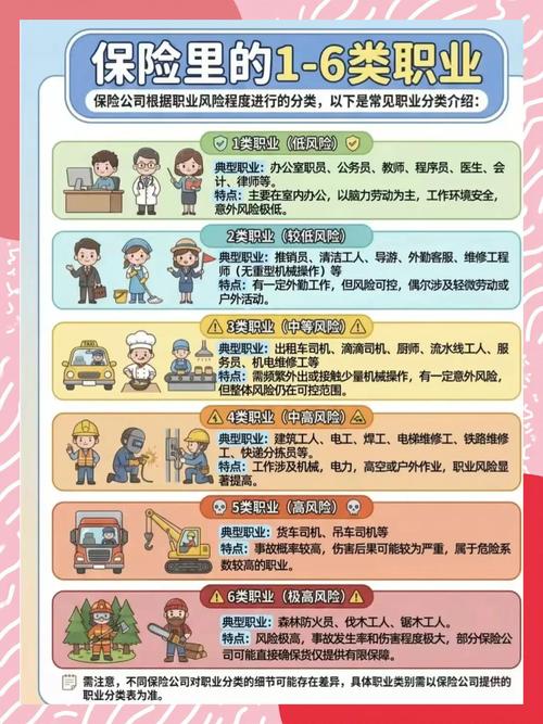 填错了职业类别要怎么补救?