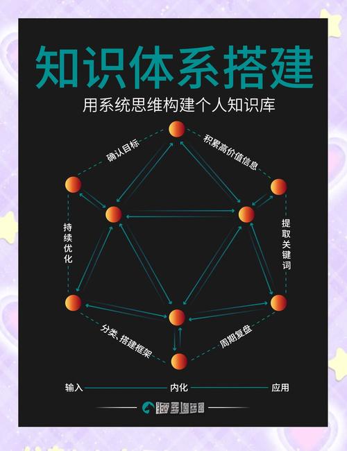 4. 如何搭建自己的知识体系?