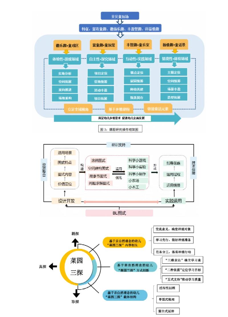 战略伙伴关系：科研合作的下一个风口