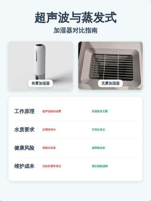 蒸发式加湿器与超声波加湿器对比示意图