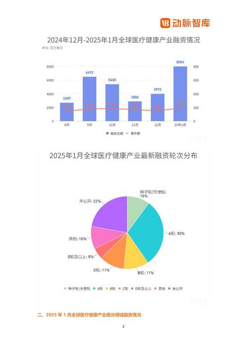 医疗AI提示工程市场玩家融资额对比图