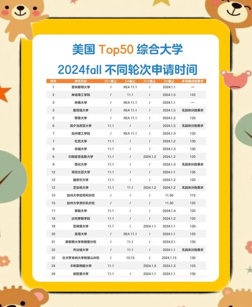 2024美国大学录取确认截止时间汇总表