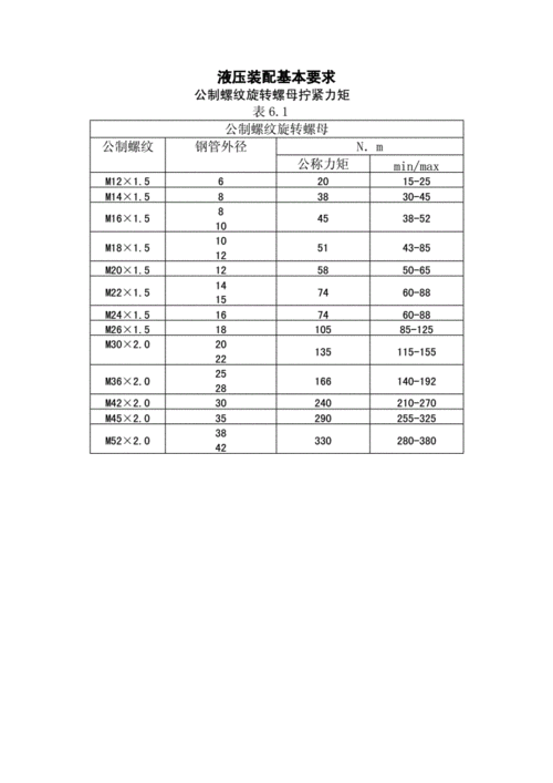液压接头拧紧力矩规范表示意图
