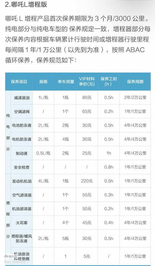 保养入住篇