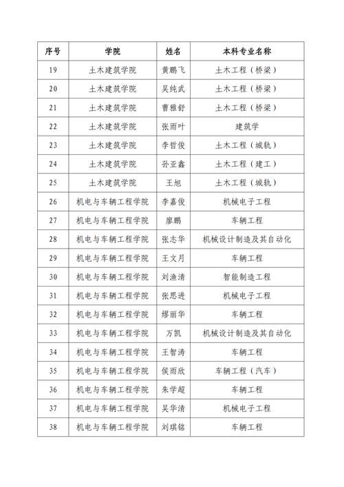 推免上岸过来人掏心窝子:没人提前告诉你的干货和坑-如东教育网