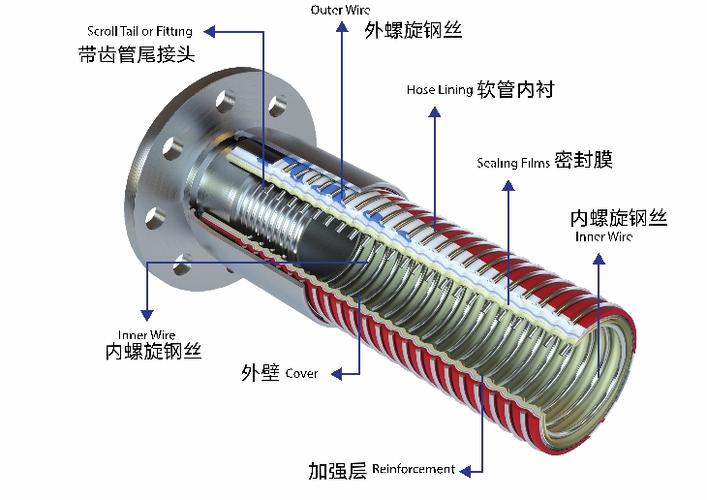 工业金属软管剖面结构拆解图