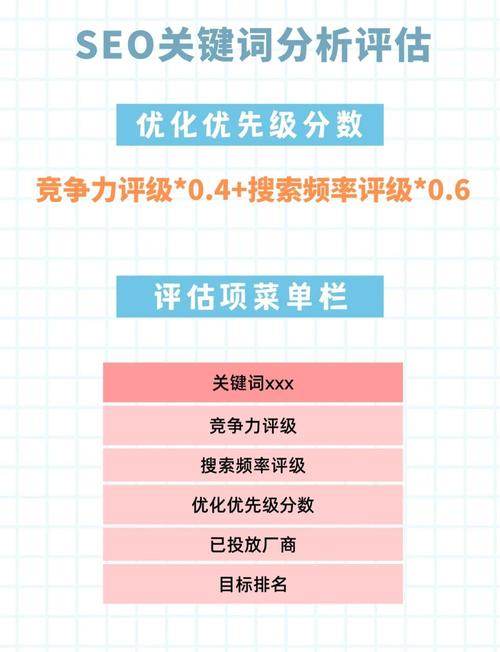 SEO核心关键词筛选对比表
