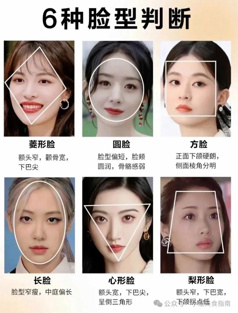 真圆脸假圆脸脸型区分对比图