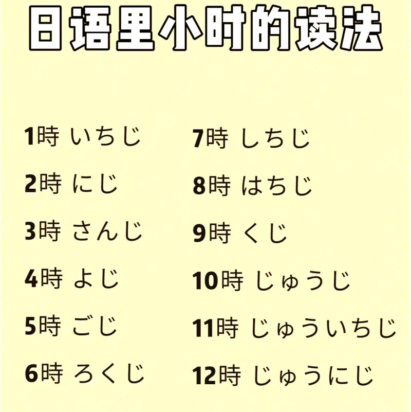 日语自学笔记和学习时间表示例