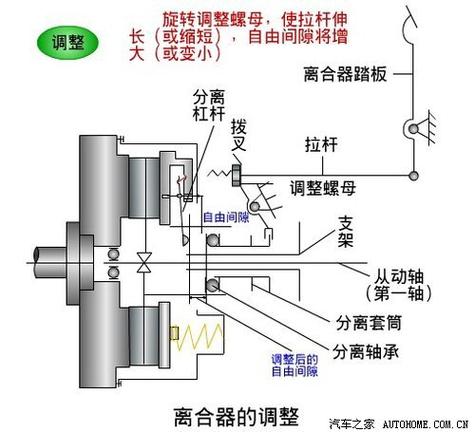离合器分离轴承内部滚珠结构示意图