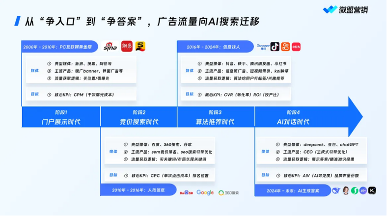 选服务商，怎么判断他们的评估能力靠不靠谱