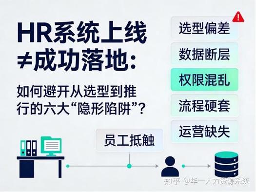 从选型到安装:处处是陷阱