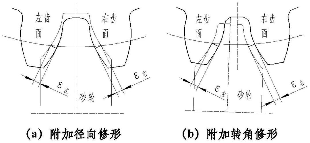 齿轮：别再让它背黑锅了，这些硬核知识你必须知道
