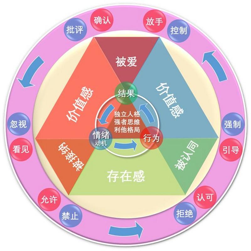 同胞竞争的另一面：它是孩子最早的人际关系实验室