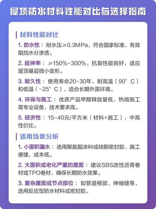 屋顶防水材料选购对比