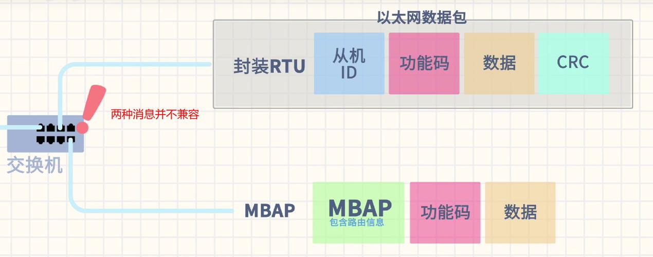 Modbus协议不死之谜：从现场总线到工业4.0的老兵